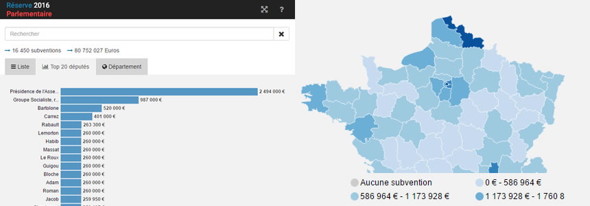 Réserve parlementaire 2016