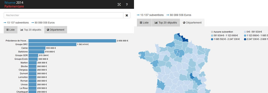 Réserve parlementaire 2014