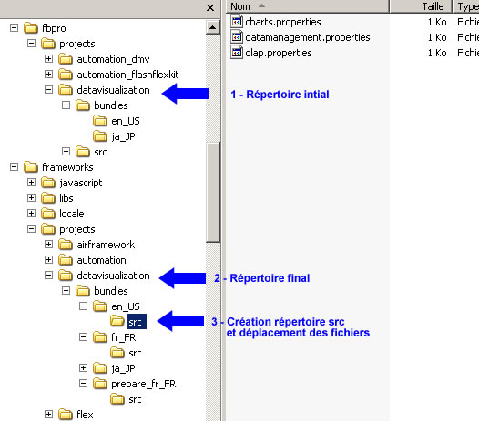 Catégorie chart et datavisualization